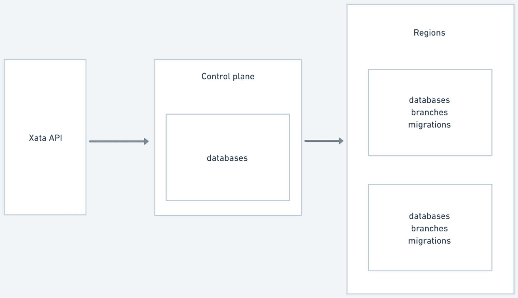 Updating the database name